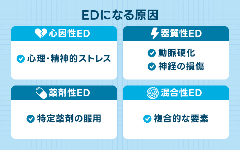 ED 原因