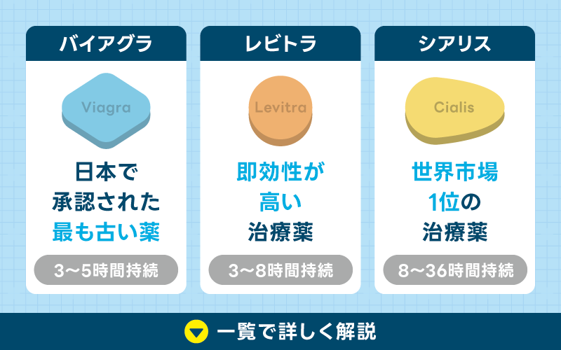 バイアグラ 効果 精力剤 ED治療薬 比較