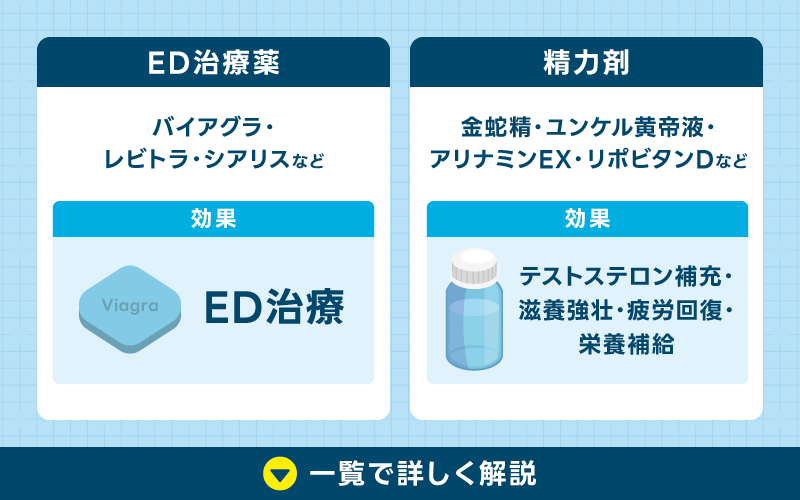 ED治療薬　バイアグラ　違い