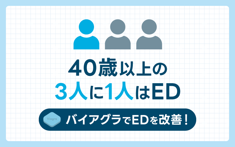 バイアグラ ED 改善 対策