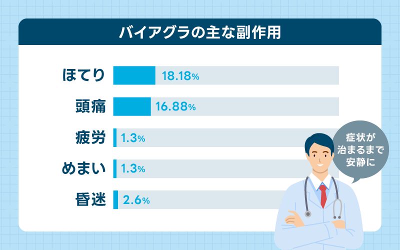 バイアグラ　副作用