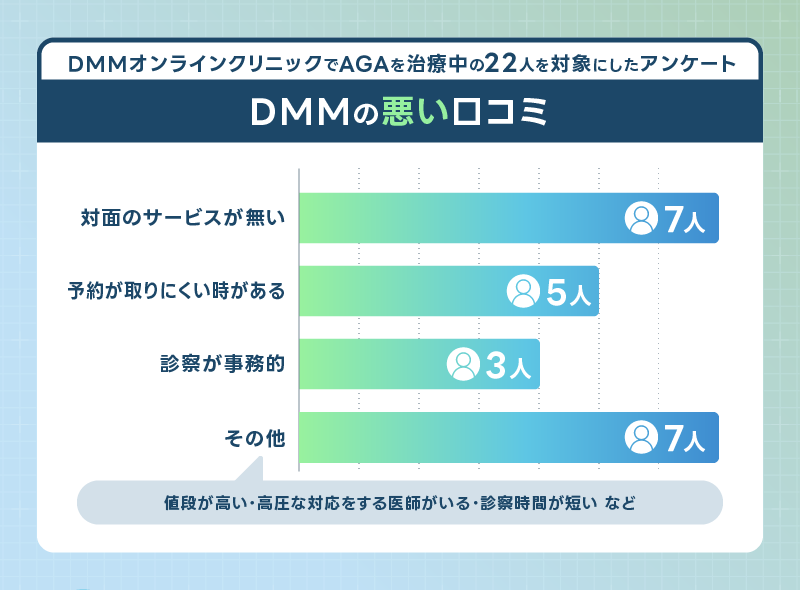 DMM AGA 口コミ 悪い口コミ