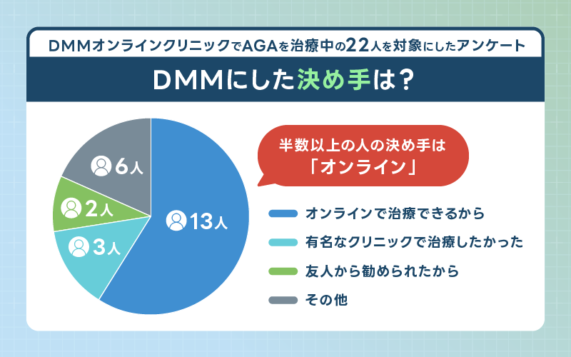 DMM AGA 口コミ 決めて