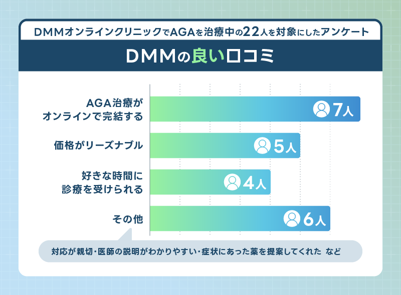 DMM AGA 口コミ 良い口コミ